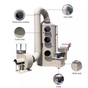 Spray Tower Scrubber