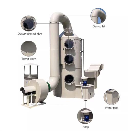 Spray Tower Scrubber
